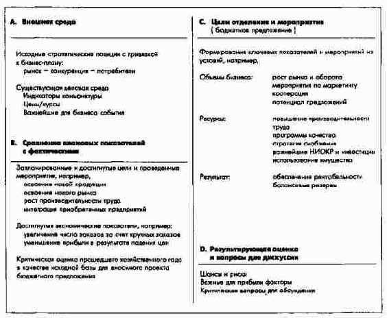 Комментарий к бюджету отделения