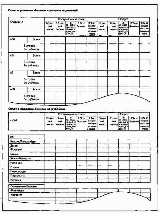 Отчет о развитии бизнеса в разрезе отделений и стран
