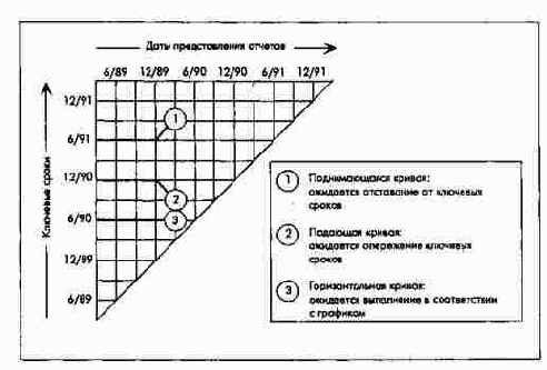 Планирование и контроль проектов разработок