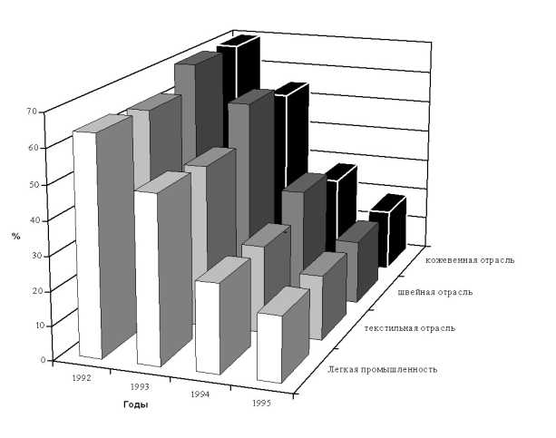 �������� �. - ������������� ���������� �������������� ���������-������������ �����