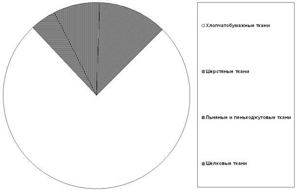 �������� �. - ������������� ���������� �������������� ���������-������������ �����