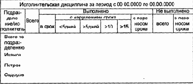 ����� ������ �� ��������