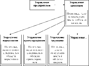 ������� �. - ������ ���������� ���������