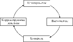 ����� ������ ����������� ��������