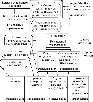 ������������� ������������� ������ ������� �������� ������.