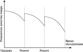 �������� ����������� � ������� ���������� ���������