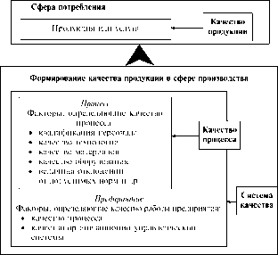 ������� �. - ������ ���������� ���������