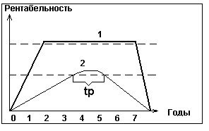 �������� �. - ������������� ������� �������� ����������� ���������� ������������