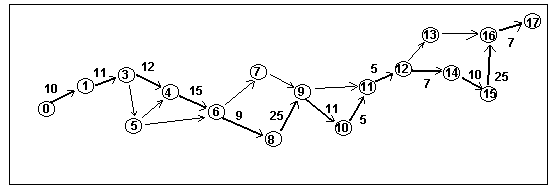 ������������ �������� ����������� ���������� ������������