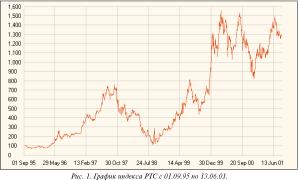 Моисеев С. - Экономика пускает мыльные пузыри