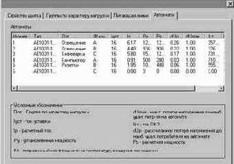 ������� ������� ��������