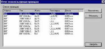 ����� ��������