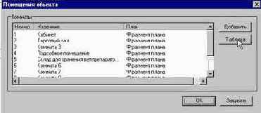 �������� �������