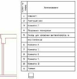 �������� �������