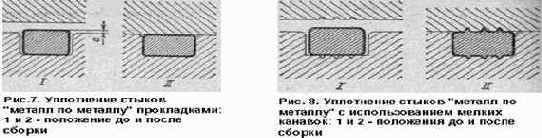 �������� ���������