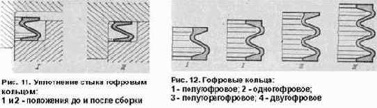 �������� ���������