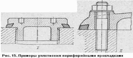 �������� ���������