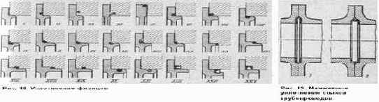 ���������� �������