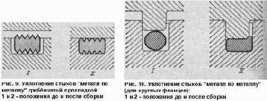 �������� ���������