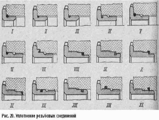 ���������� ��������� ����������