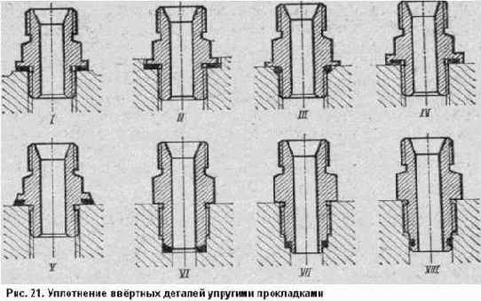 ���������� ��������� ����������