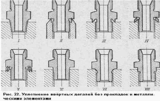 ���������� ��������� ����������