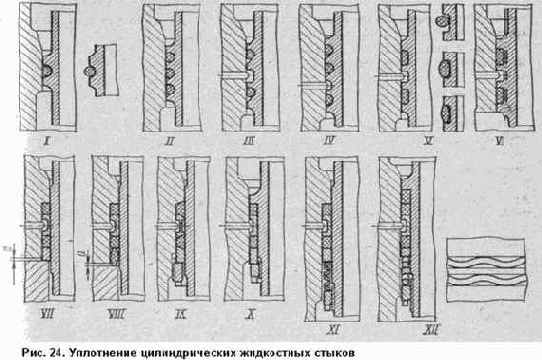 ���������� ��������� ����������