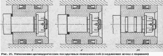 ���������� �������������� ������������