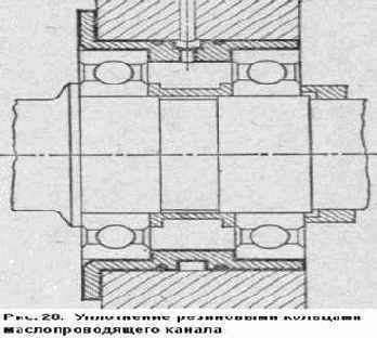 ���������� �������������� ������������