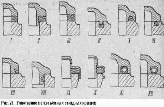 ���������� ������������ ������