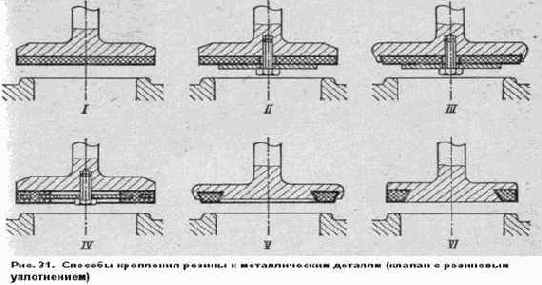 ������ ��� ����������� ��������