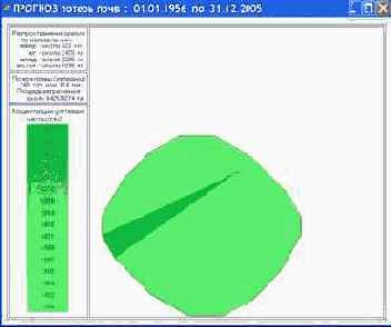 видно, что максимальная потеря