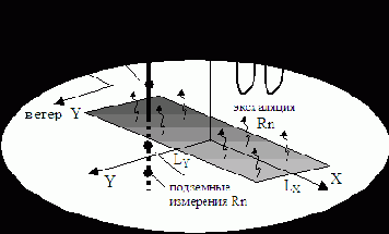 Модель переноса радона