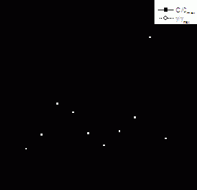Численное исследование задачи