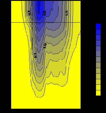 Численное исследование распределения радона над хвостохранилищем при постоянном ветре