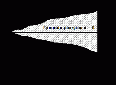 Численное исследование ширины перемешивания радона и воздуха при различных скоростях ветра