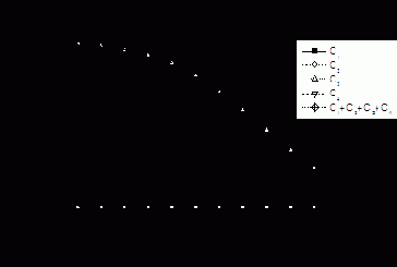 Численные расчеты