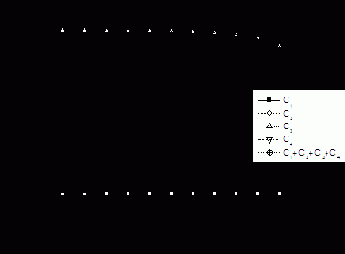 Численные расчеты