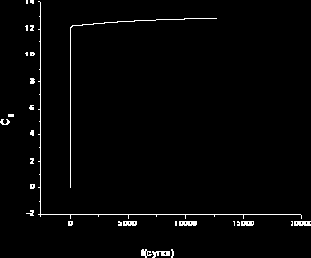Численные расчеты