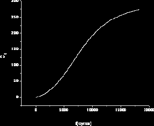 Численные расчеты