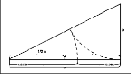 ������� � ��������