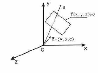 �������� ������������� ���������