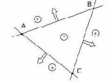 �������� ������������� ���������