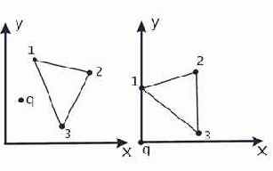 �������� ������������� ���������