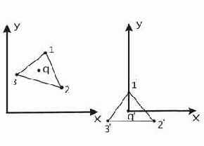 �������� ������������� ���������