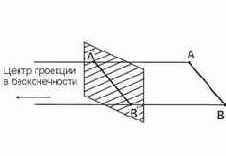 ������������� ���������� ��������