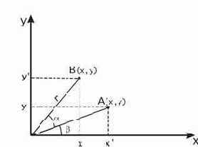 ��������� ��������� ��������������