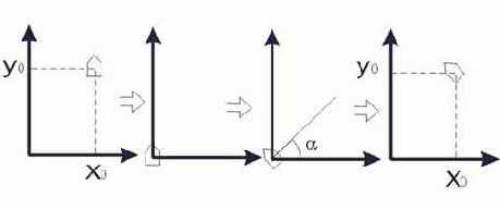 ���������� ���������� � ��������� ������������� ��������� ��������������