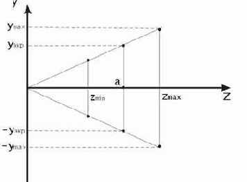 ����������� �������������� �������� ������