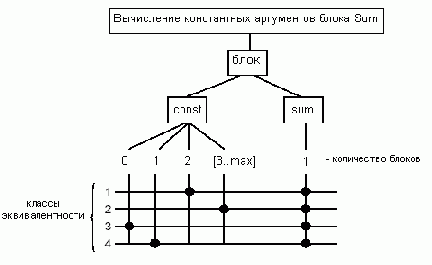 � ��������� ����� ����������� ������������� 